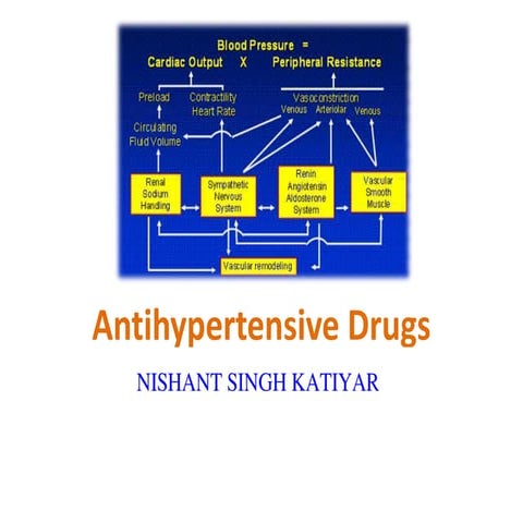 ANGIOTENSIN CONVERTING ENZYME/ACE inhibitors | PPT