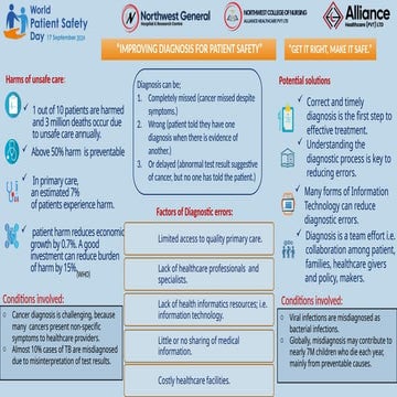 Poster on World Patient Safety Day 2024.