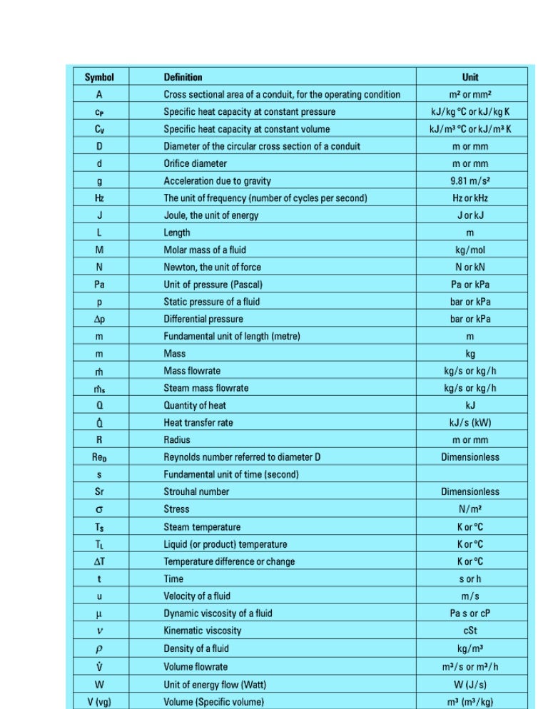 Engineering Symbols