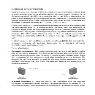 Electronic Data Interchange