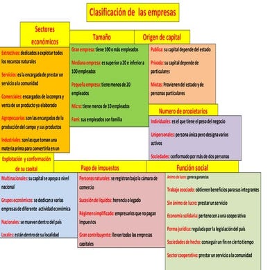 Clasificacion de las empresas | PPTX