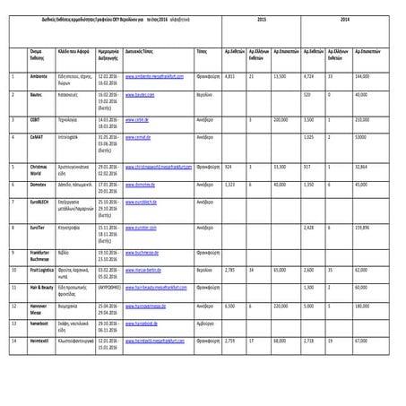 Διεθνείς Εκθέσεις Βερολίνου 2016