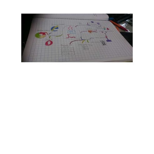 Mapa mental Java