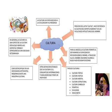 mapa conceptual de "cultura"