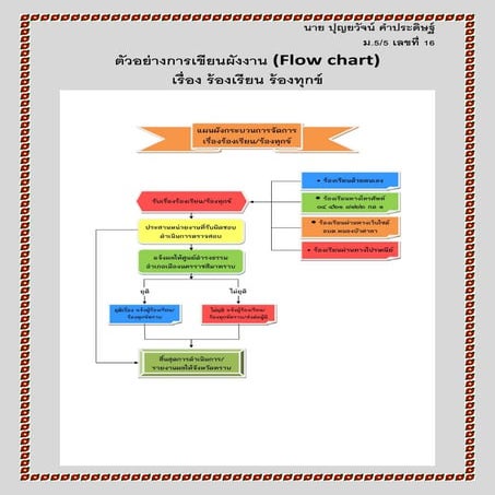 ผังงาน(Flowchart) | PDF