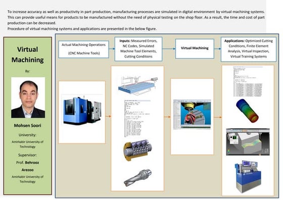 Virtual Product Development | PDF