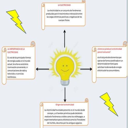 infografia de la electricidad | DOCX