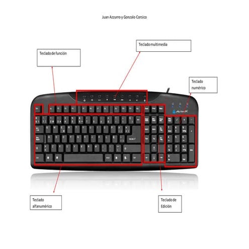 Teclado de la computadora