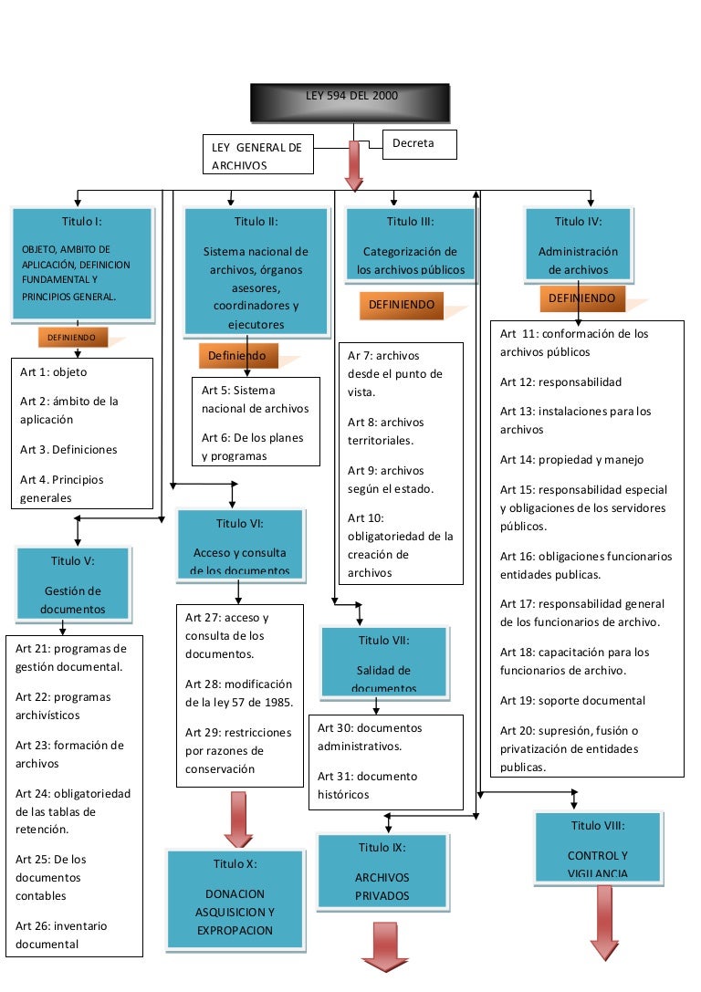 Doc1 mapa conceptual rosa