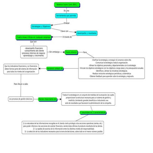 Balance Score Card - Carlos Verde