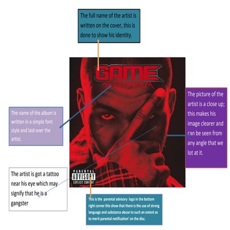 Album labels | PPTX