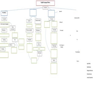 English language history | DOCX