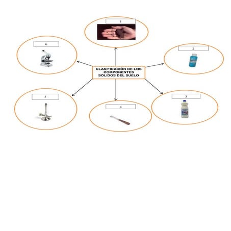clasificacion de solidos
