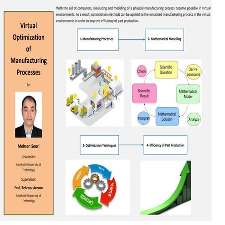 Virtual Product Development | PDF