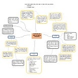 Mapa de ideas principales y secundarias del IFAC ingles