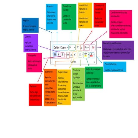 PARA QUE SIRVEN LOS ICONOS DE WORD