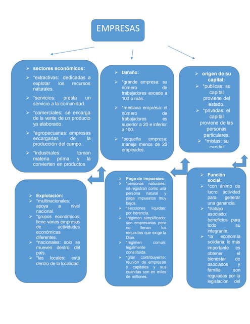 Clasificacion de las empresas | PPT