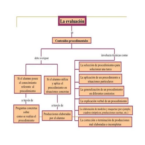 EVALUACIÓN CONTENIDOS