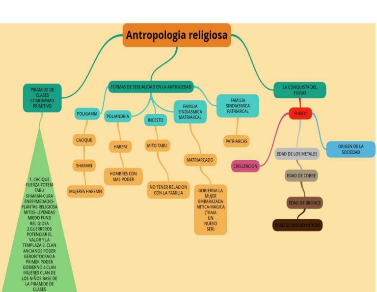 antropologia religiosa