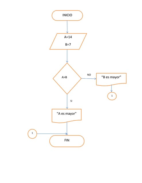 Predictive Lead Scoring | PDF