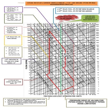 chilled-water-pipe-sizer-chart-pdf