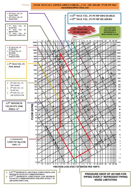 Chilled Water Pipe Sizer Chart PDF chilled-water-pipe-sizer-chart-pdf