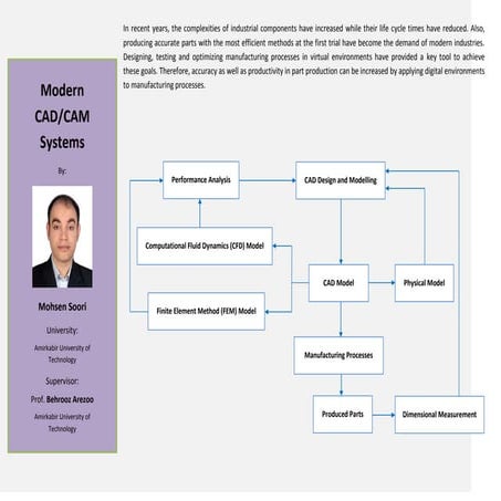 Modern CAD CAM Systems