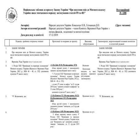 Про внесення змін до Митного кодексу України щодо тимчасового порядку застосу...