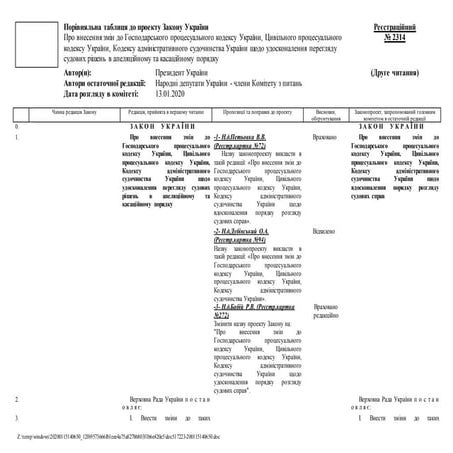 Внесення змін до Господарського процесуального кодексу України, Цивільного пр...