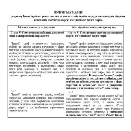 Alternative Draft law 3658-1 re FITs Restructuring