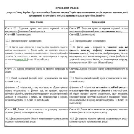 Проект Закону про внесення змін до Податкового кодексу України щодо оподаткув...