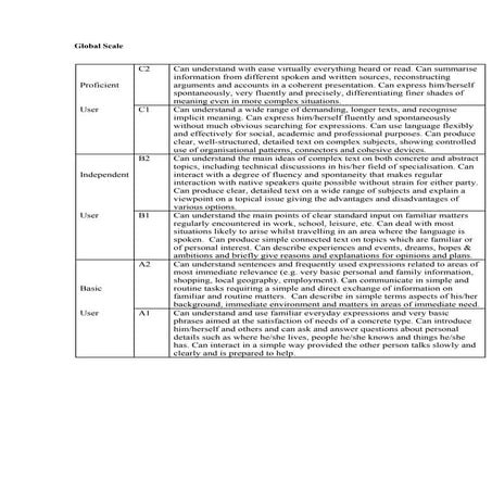 CEFR- Common Reference levels : Global Scale