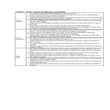 MCER- Niveles comunes de referencia: Escala global