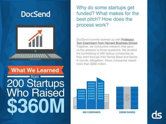 DocSend Fundraising Research: What we Learned from 200 Startups Who Raised $360M