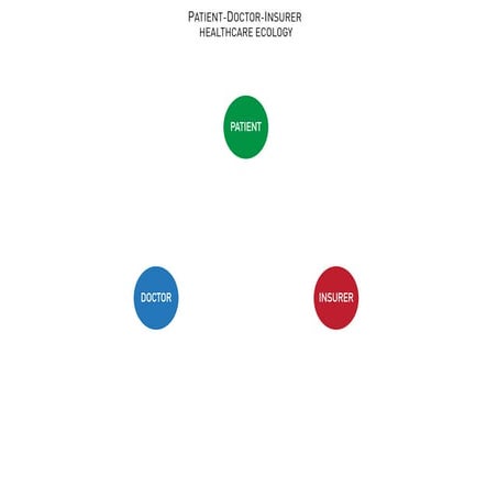 Doctor patient-insurance 040213