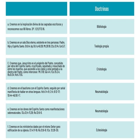 doctrinas.pdfvvbvbvbvbvvbvbvbvbvbvbvbvbv | PDF
