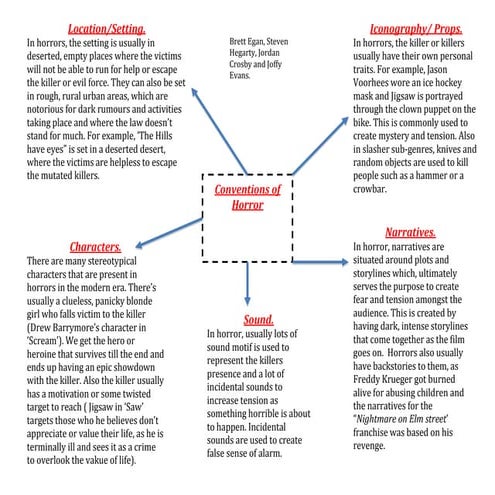 Genre Convention Map | DOCX