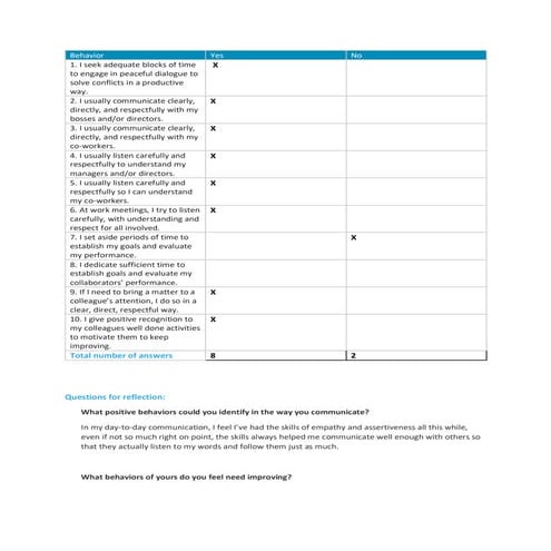 Effective communication for today's leader