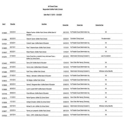 Document 16 - 16 Black men claim Buffalo Schools discriminated against them