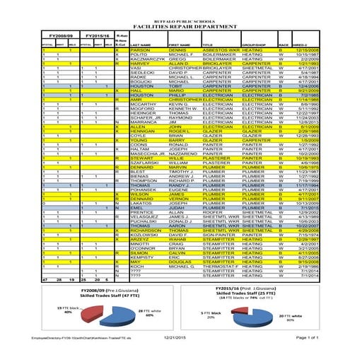 Document 2 - 16 Black men claim Buffalo Schools discriminated against them