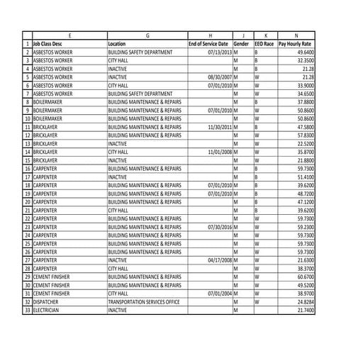 Document 4 - 16 Black men claim Buffalo Schools discriminated against them