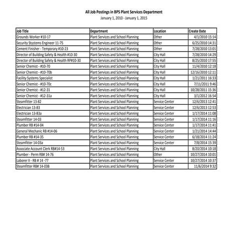 Document 7 - 16 Black men claim Buffalo Schools discriminated against them