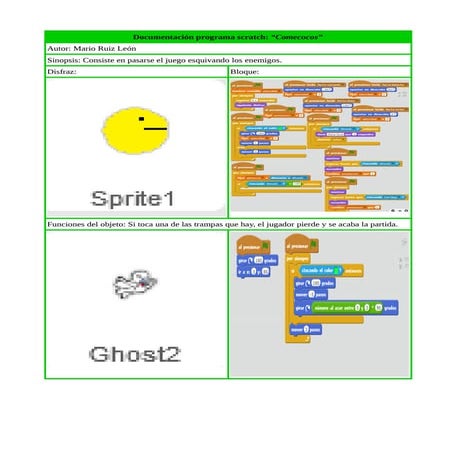 Documentación programa scratch pacman | ODT