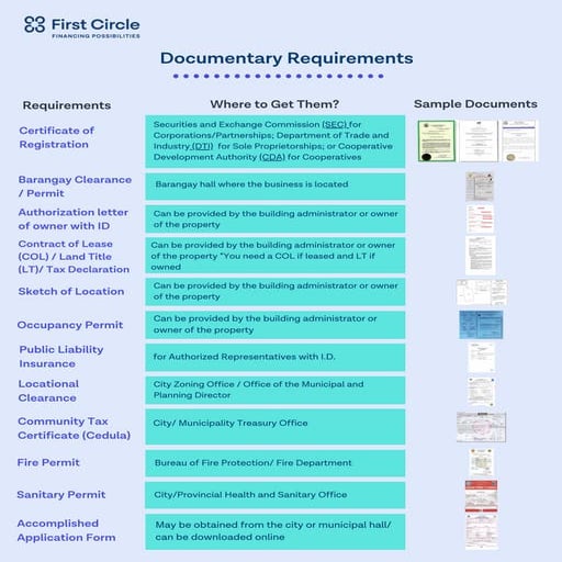Documentary requirements for mayor's permit PDF