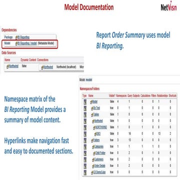 Documentation slides   model - reviewed 08-06-14