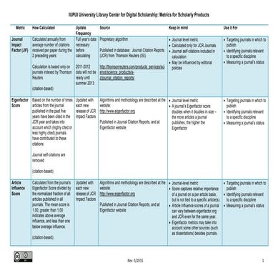 Citation & altmetrics - a comparison