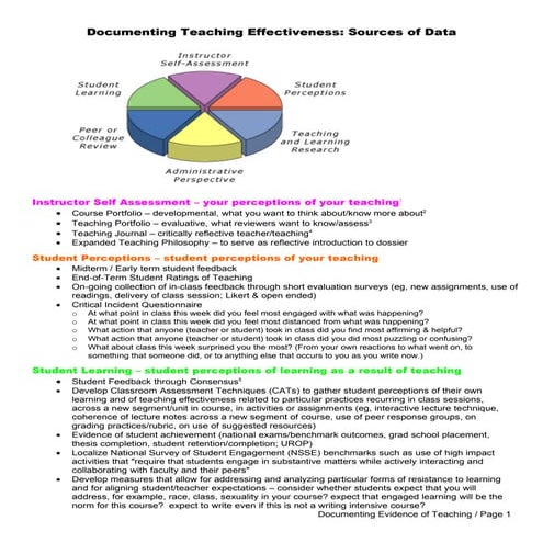 Documenting Teaching Effectiveness