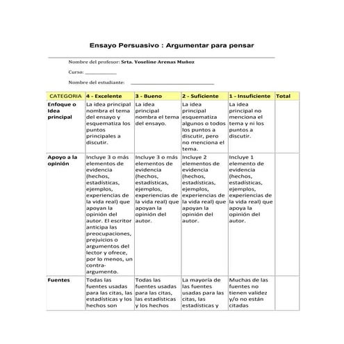 Ensayo Persuasivo | PDF