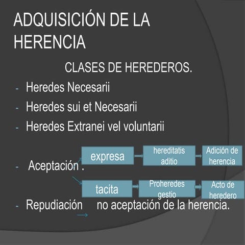 adquisición de la herencia