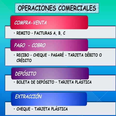 Documentos comerciales